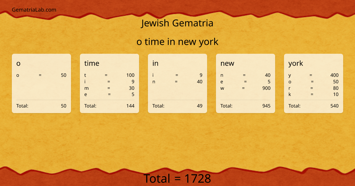 o time in new york in jewish Gematria